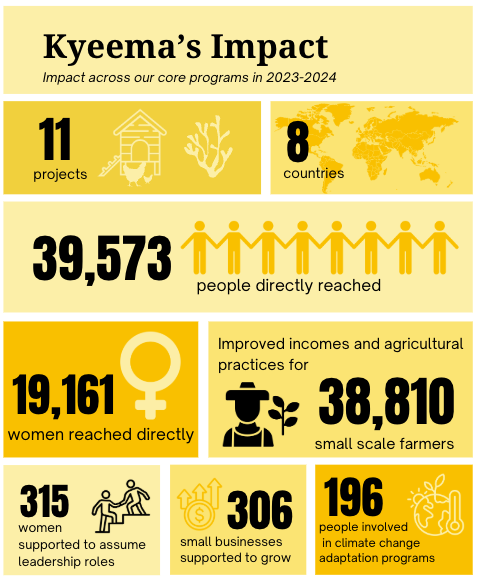 Impact by numbers 23-24